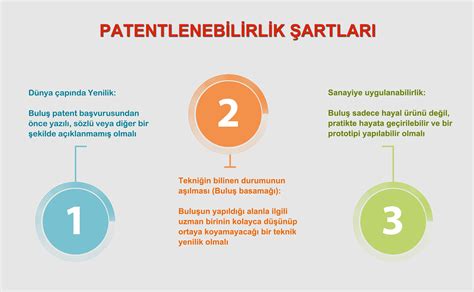 patentini türkçe anlamı